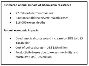 artemisinin resistance